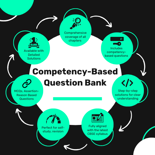 Competency Modules Questions Competency-Based Question Bank – Artham Resources